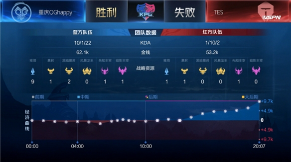 踩踏